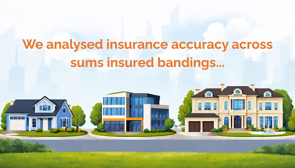 Three buildings—house, office, mansion—with trees. Text: "We analysed insurance accuracy across sums insured bandings..." Blue sky, cityscape backdrop.