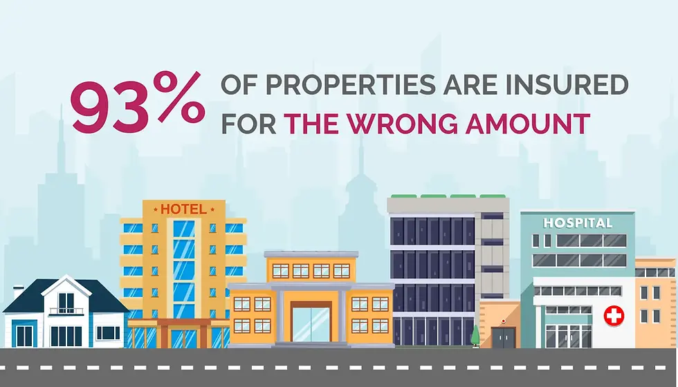 Buildings with text above: "93% of properties are insured for the wrong amount." Includes hotel and hospital, set against a cityscape.