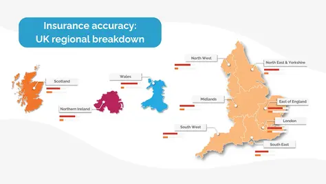 Regional breakdown reveals uneven insurance accuracy across the UK