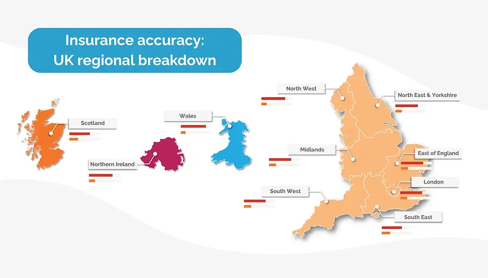 Map showing UK regions with color-coded data on insurance accuracy.